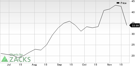 Pinduoduo Inc. Sponsored ADR Price