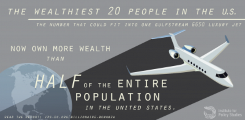 The 20 Richest Americans Own More Wealth Than Half of the Country Combined