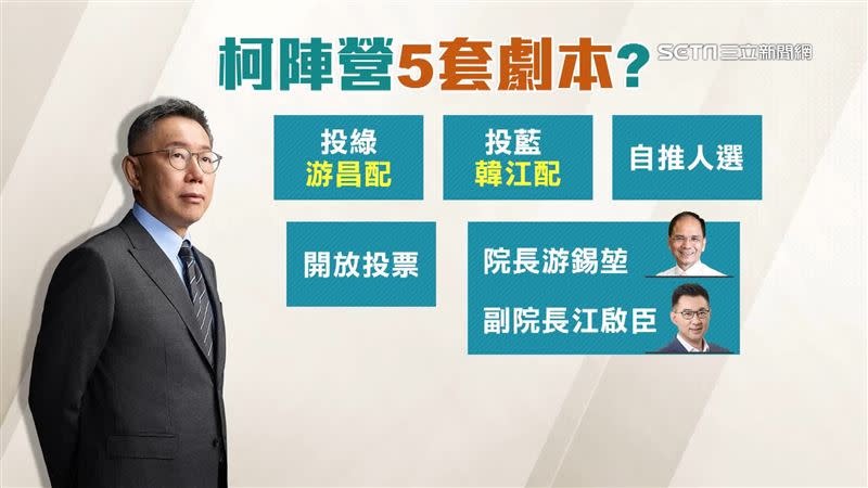 傳出民眾黨團研擬五套劇本，其中有院長投游錫堃、副院長投江啟臣。