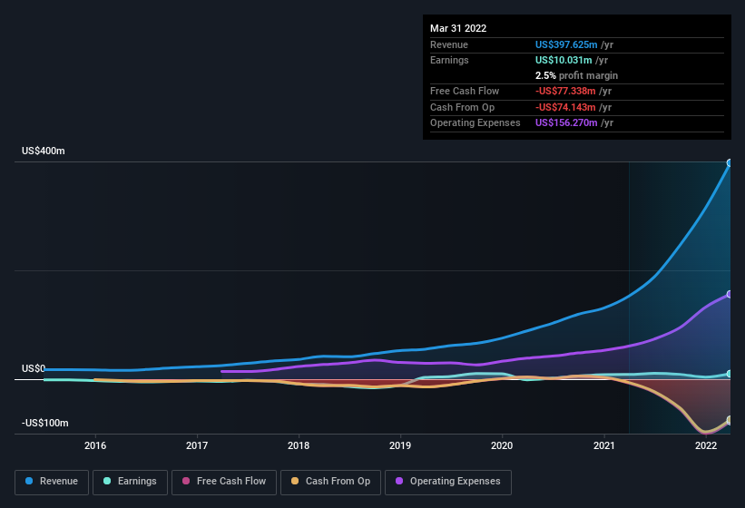 earnings-and-revenue-history