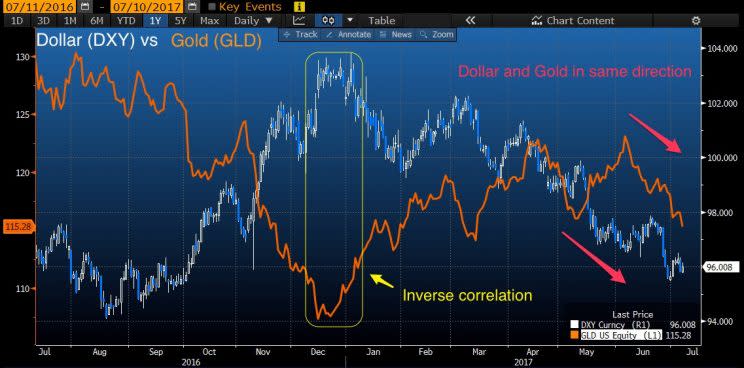 Source: Bloomberg