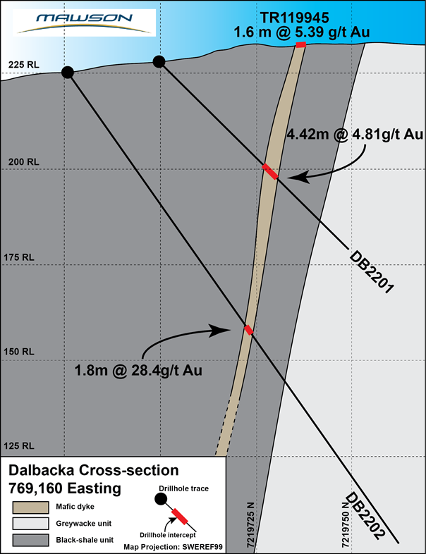 Mawson Gold Limited, Monday, June 13, 2022, Press release picture