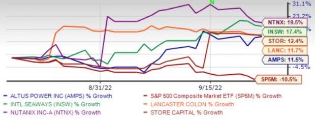 Zacks Investment Research