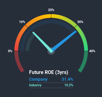 roe