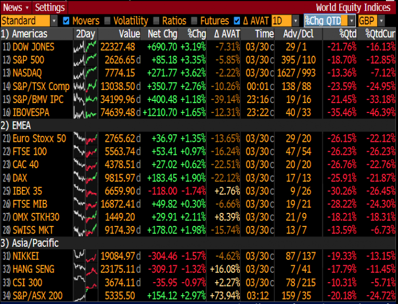 Source: Bloomberg