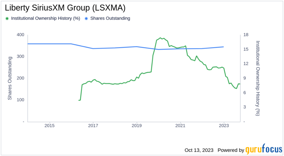 Assessing the Ownership Landscape of Liberty SiriusXM Group(LSXMA)