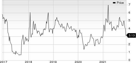 ANIXA BIOSCIENCES INC Price