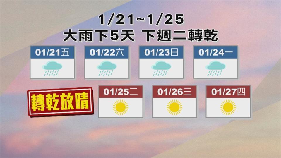 預估小年夜另一波冷空氣來襲　除夕圍爐偏冷