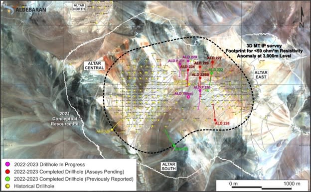 Plan map showing completed and active drill holes from the ongoing 2022/2023 drill program as well as ALD-22-220 and ALD-22-221 from the 2021/2022 drill program.