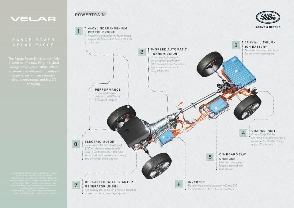 RR_Velar_21MY_Infographic_PHEV_Powertrain_230920.jpg