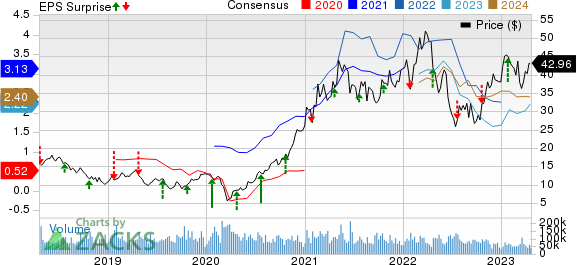 Freeport-McMoRan Inc. Price, Consensus and EPS Surprise