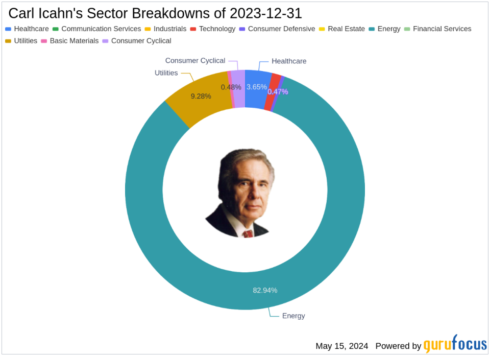 Carl Icahn's Strategic Moves in Q1 2024: Spotlight on CVR Partners LP