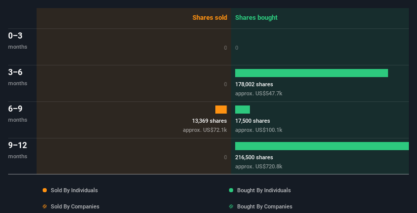 insider-trading-volume