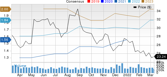 MEDNAX, Inc. Price and Consensus