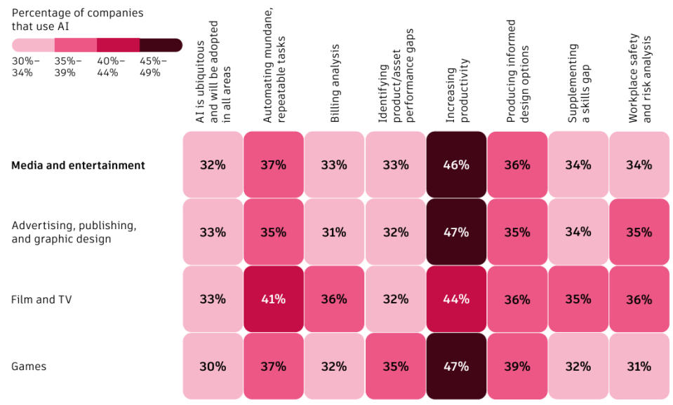 A screenshot from Autodesk 2024 State of Design and Make Report