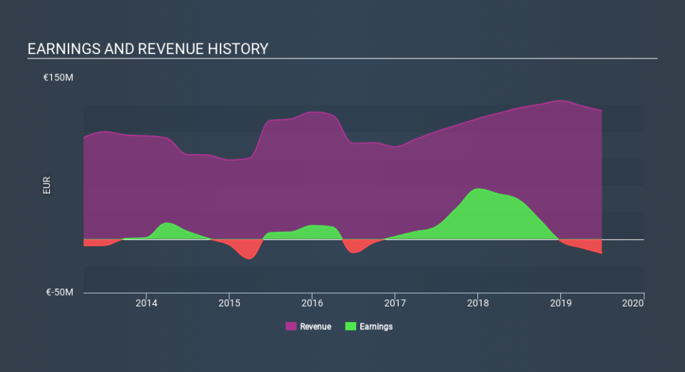 BIT:SSL Income Statement March 30th 2020