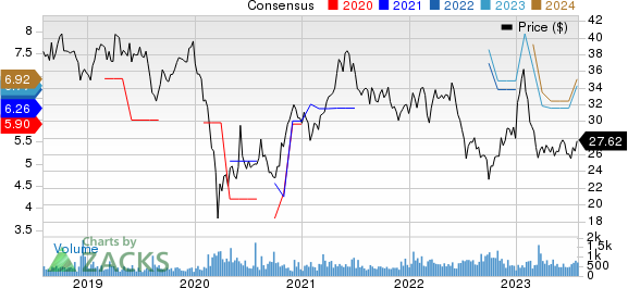 Shinhan Financial Group Co Ltd Price and Consensus