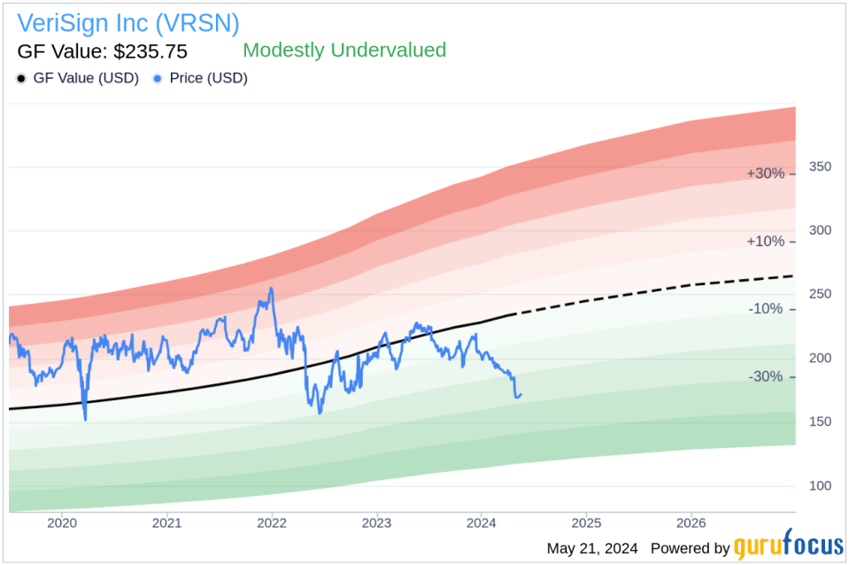 Insider Sale: EVP - Engineering & CSO Danny Mcpherson Sells 1,200 Shares of VeriSign Inc (VRSN)