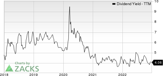 Triton International Limited Dividend Yield (TTM)