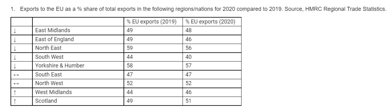 Chart: Make UK 