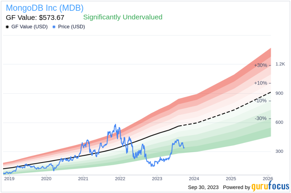 Insider Sell: Cedric Pech Sells 616 Shares of MongoDB Inc