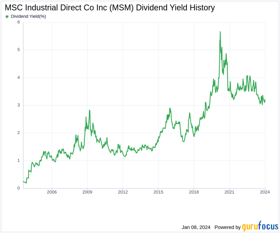 MSC Industrial Direct Co Inc's Dividend Analysis