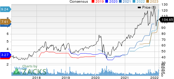 AMN Healthcare Services Inc Price and Consensus