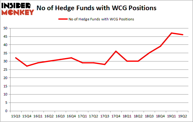 WCG_oct2019