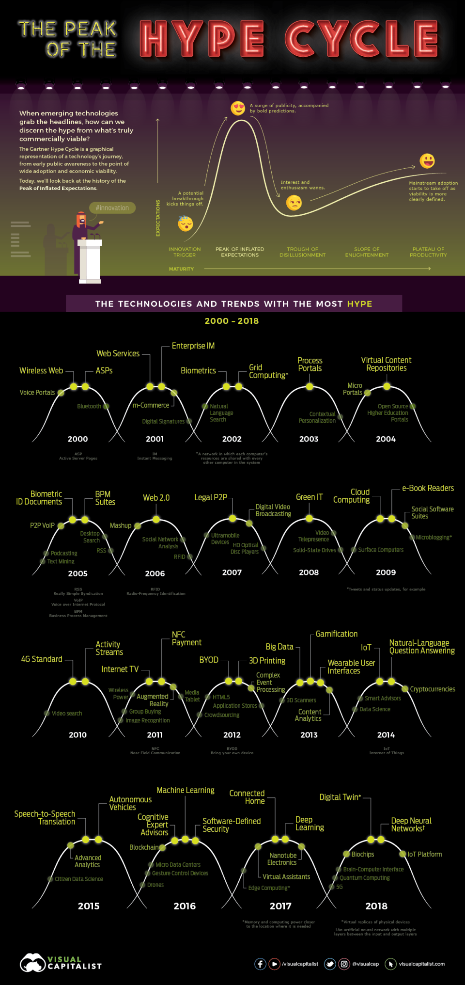 hype-cycle