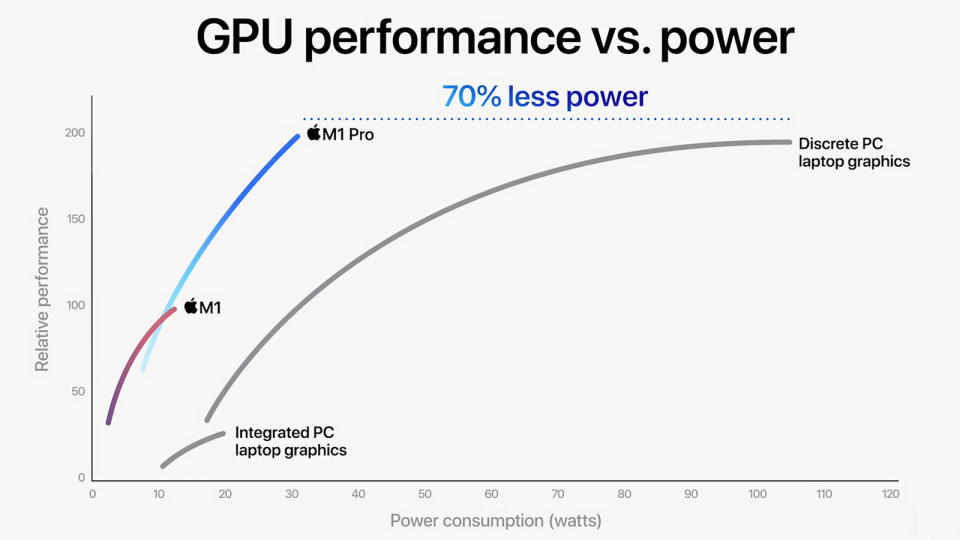 Apple M1 Pro M1 Max chips