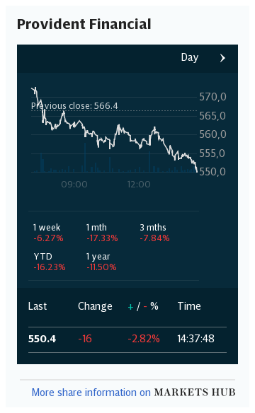 Markets Hub - Provident Financial PLC