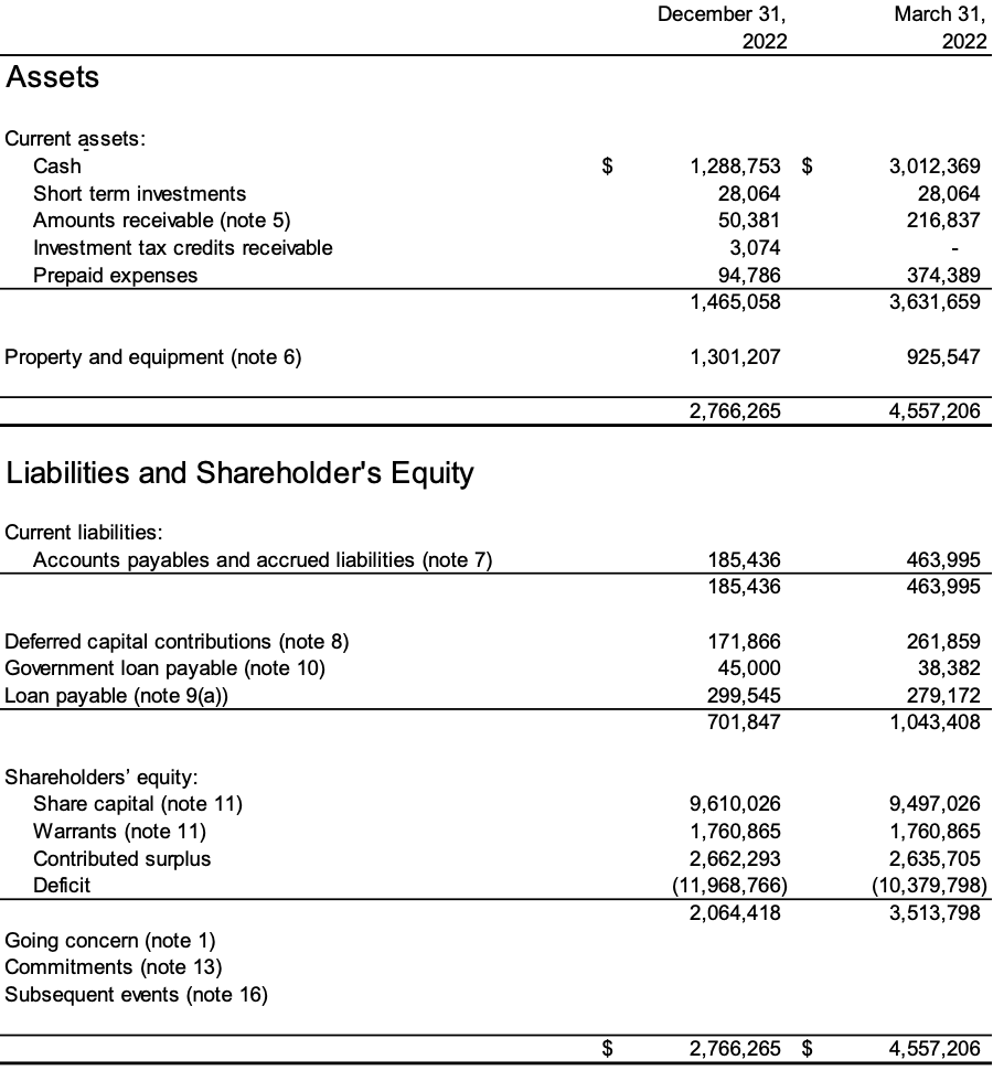 Forward Water Technologies Corp., Wednesday, March 1, 2023, Press release picture