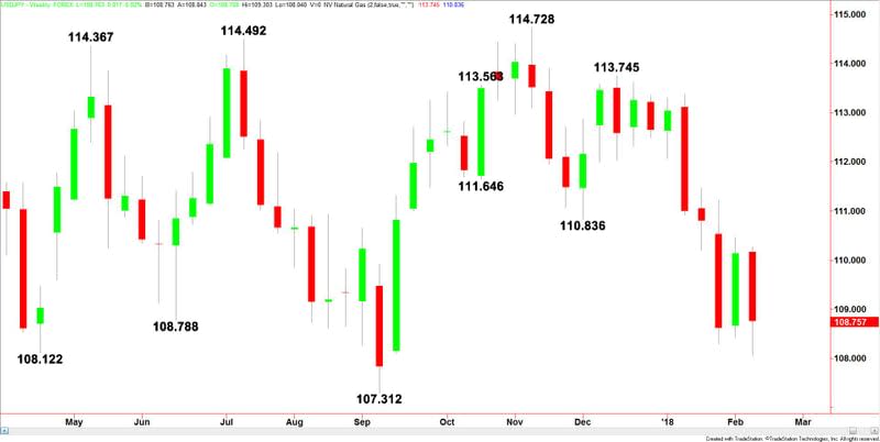 USDJPY