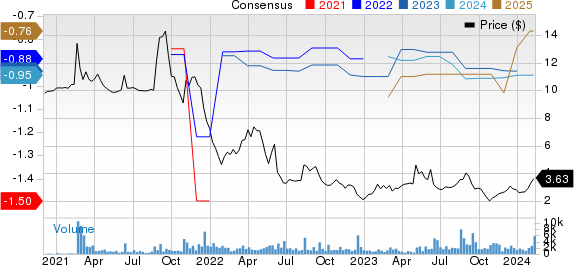 Humacyte, Inc. Price and Consensus