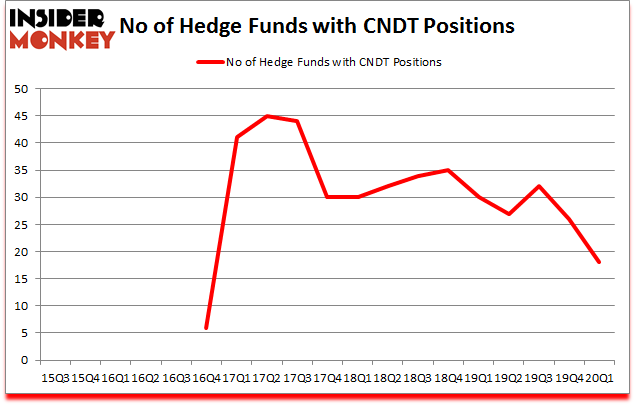 Is CNDT A Good Stock To Buy?