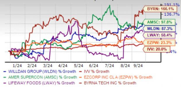 Zacks Investment Research