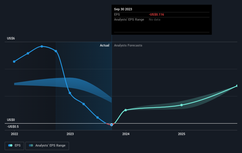 earnings-per-share-growth