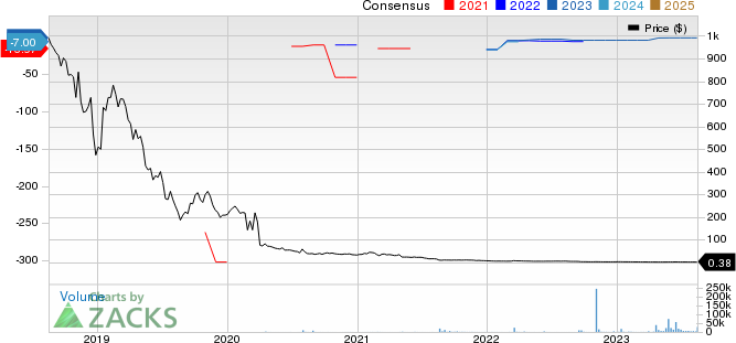 Sonnet BioTherapeutics Holdings, Inc. Price and Consensus