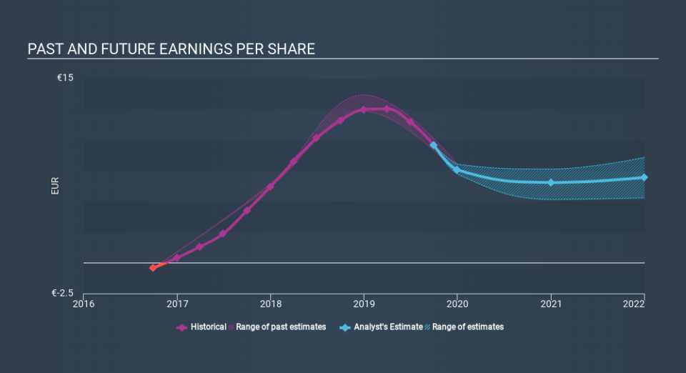 XTRA:WAF Past and Future Earnings, January 24th 2020