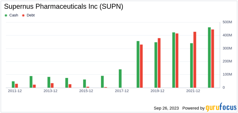 Supernus Pharmaceuticals (SUPN): A Hidden Gem in the Market? A Comprehensive Analysis of Its Valuation