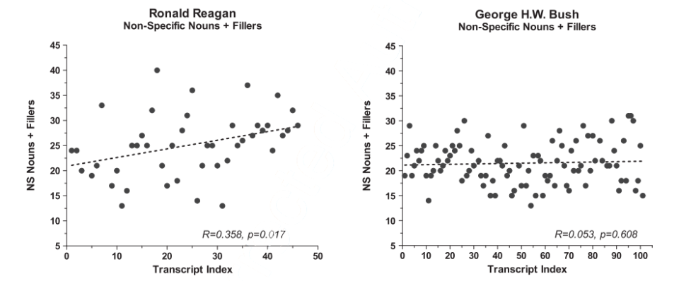 reganchart2