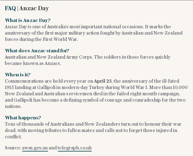 Anzac Day FAQ