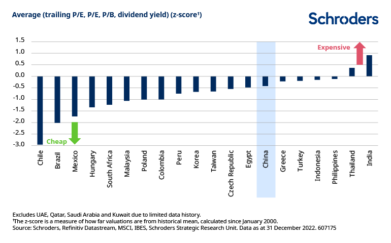 Valoración de los países emergentes según Schroders