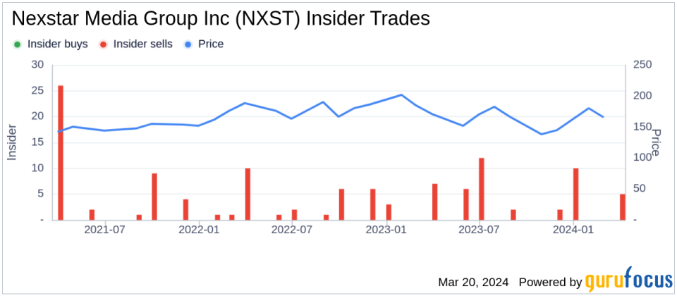 Director Lisbeth Mcnabb Sells Shares of Nexstar Media Group Inc (NXST)