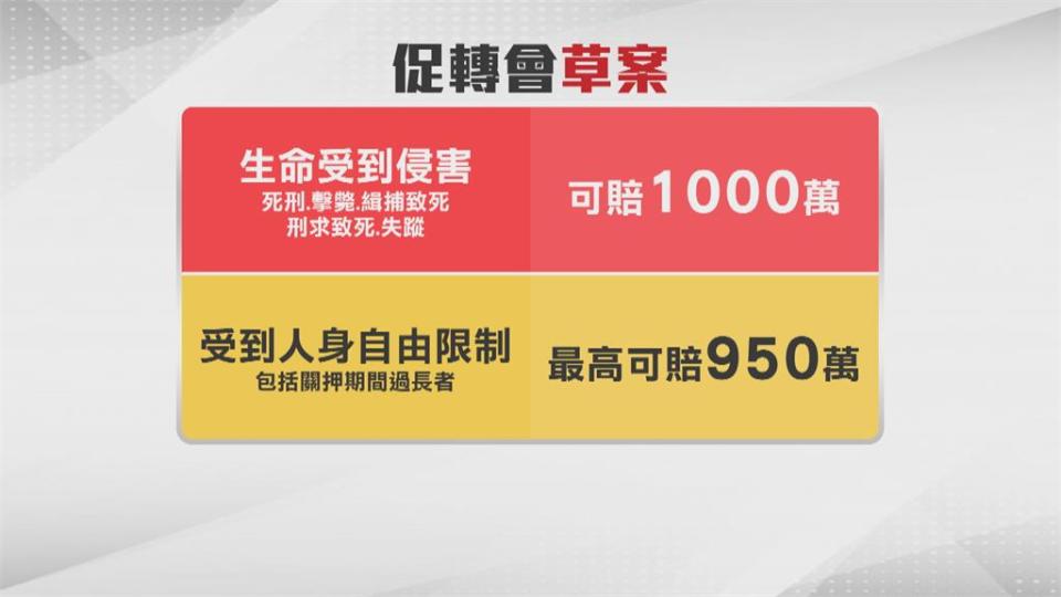 國黨「返還黨產」上訴中 被轟促轉正義空砲彈