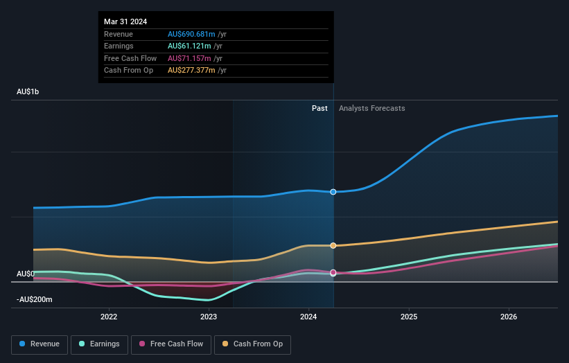 earnings-and-revenue-growth