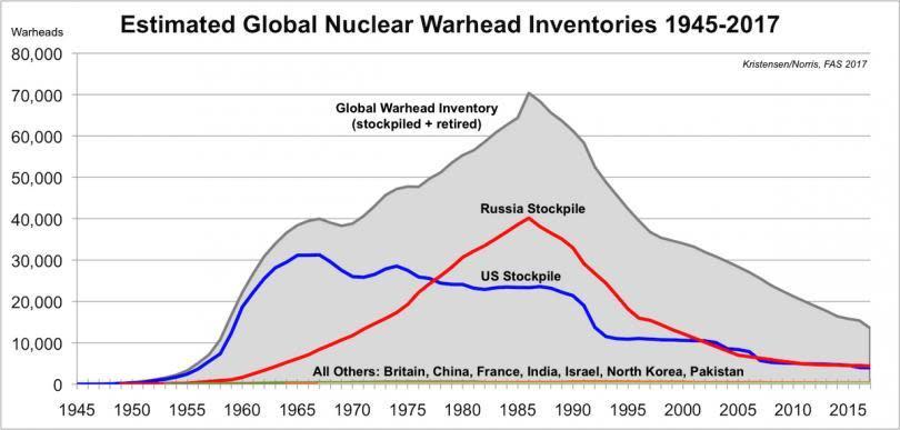 nuclear2017