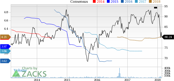 Procter & Gamble (PG) reported earnings 30 days ago. What's next for the stock? We take a look at earnings estimates for some clues.