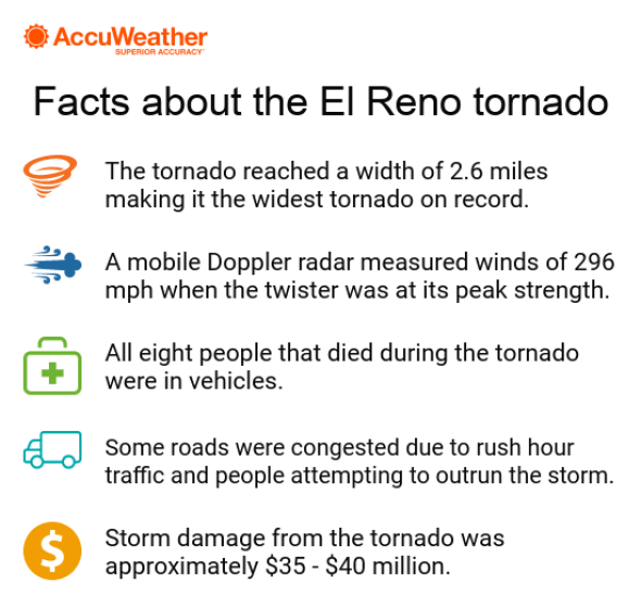 el reno graphic