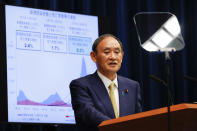 Japan's Prime Minister Yoshihide Suga speaks during a press conference at the prime minister's official residence on Tuesday, Sept. 28, 2021, in Tokyo. Suga announced the coronavirus state of emergency will end Thursday so the economy can be reactivated as infections slow. (Rodrigo Reyes Marin/Pool Photo via AP)